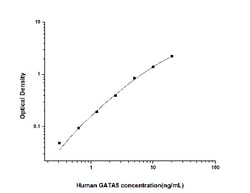 Novus Biologicals&trade;&nbsp;Human GATA-5 ELISA Kit (Colorimetric)